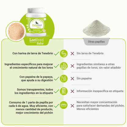 Psitafeed Baby 🐦 – Papilla de Cría para Loros, Guacamayos, Agapornis, Ninfas y Canarios (3 kg)