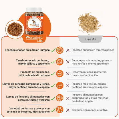 Wormfeed Mix 🐛 – Combinación de Insectos de Alta Calidad (1 kg)