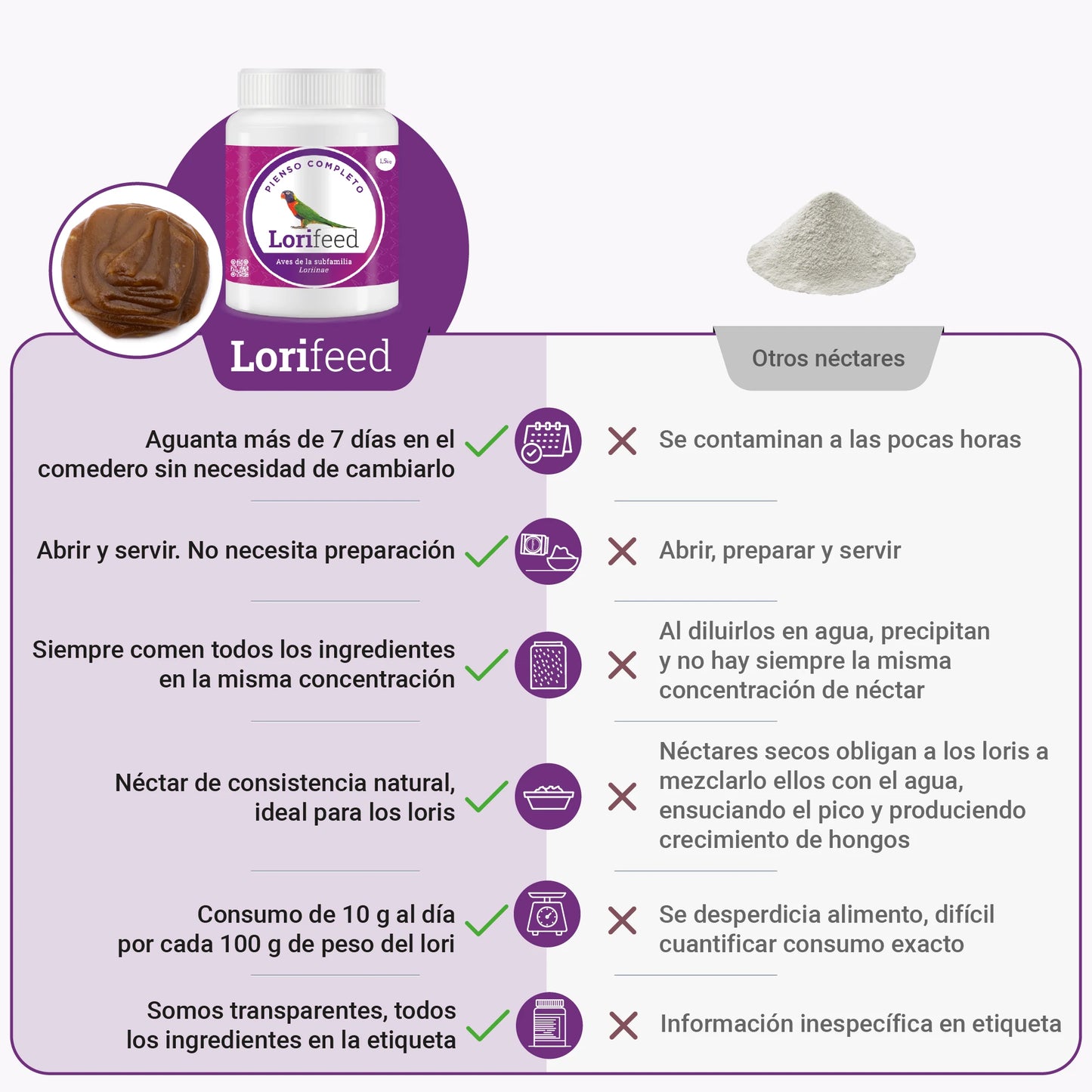 Lorifeed - Néctar Completo Natural para Aves Nectarívoras 500g