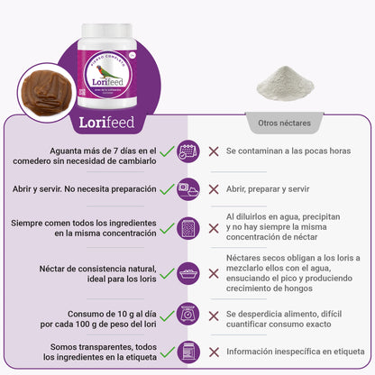 Lorifeed 🌺 – Néctar Completo Natural para Aves Nectarívoras (500 g)