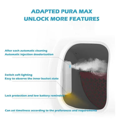 PETKIT MAX K3 💨 – Purificador de Aire con Spray para Arenero Inteligente, Elimina Olores