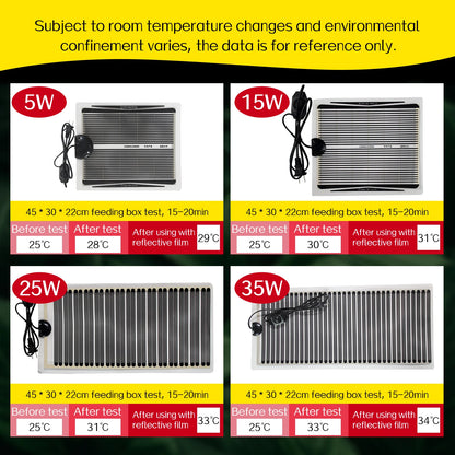 Manta Térmica para Reptiles con Controlador de Temperatura Ajustable - Lagartos, Tortugas y Acuarios