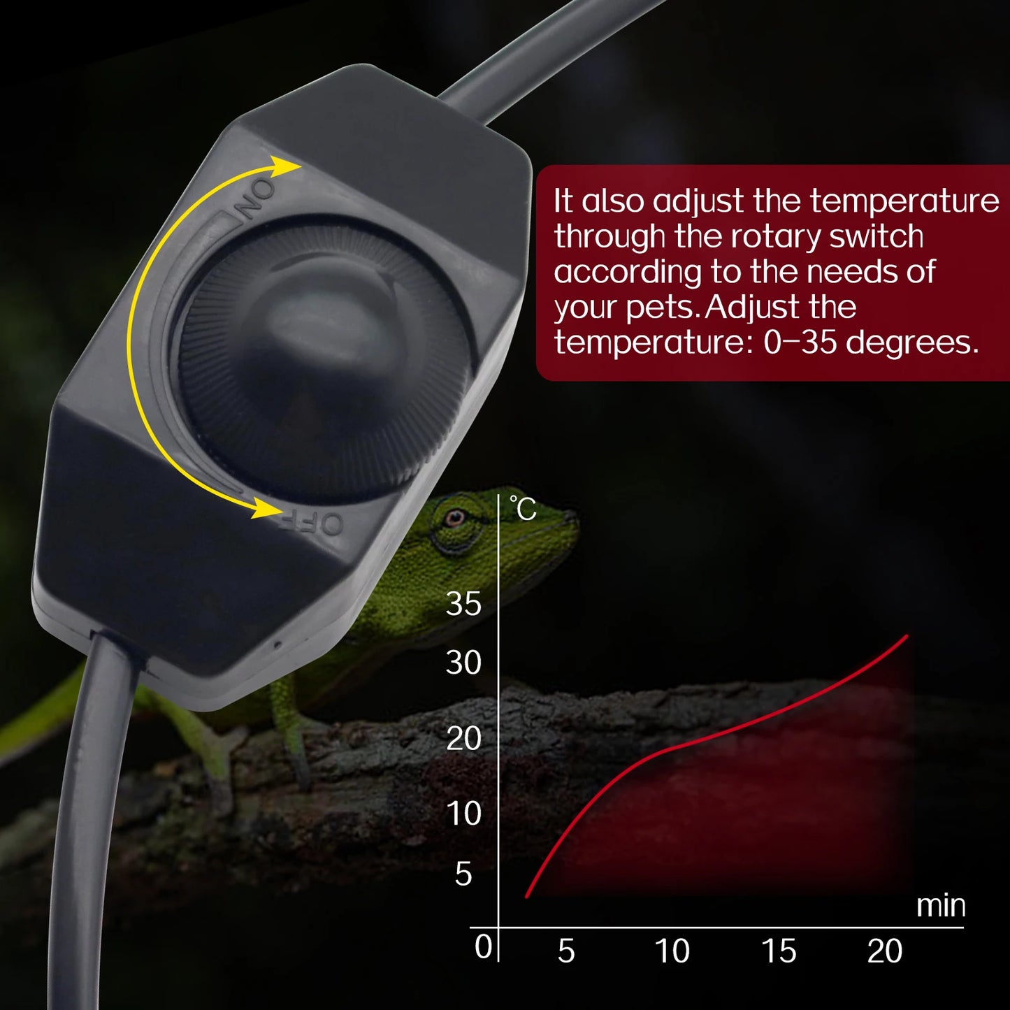 Manta Térmica para Reptiles con Controlador de Temperatura Ajustable - Lagartos, Tortugas y Acuarios